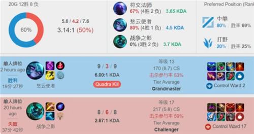 而他多次在 而他多次在