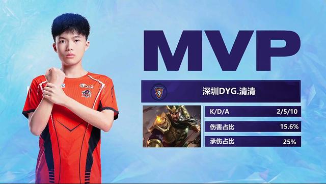 双方在技战 双方在技战