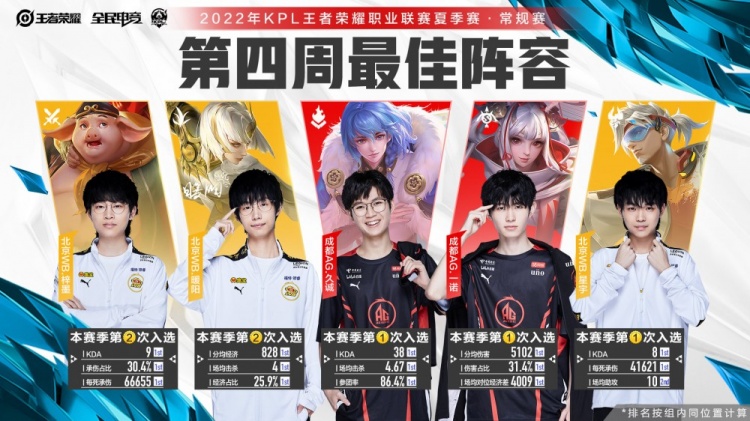 不仅仅是因 不仅仅是因